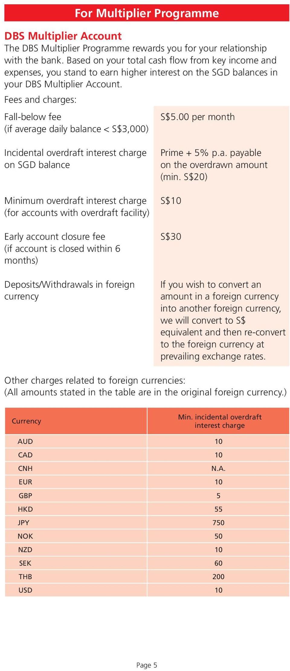 Foreign Currency Deposit -875039