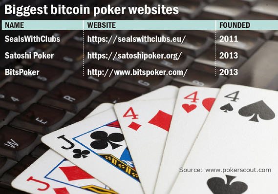 Bitcoin Cash Gambling -942170