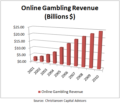 Canada Gambling -446430