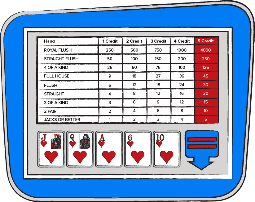 Video Poker Pay -366231
