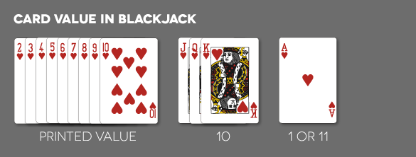 Blackjack Card Values -823512