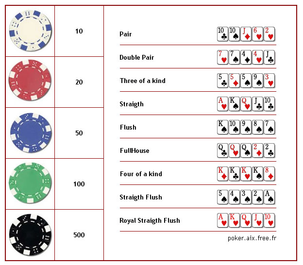 Poker Chip Values -160281