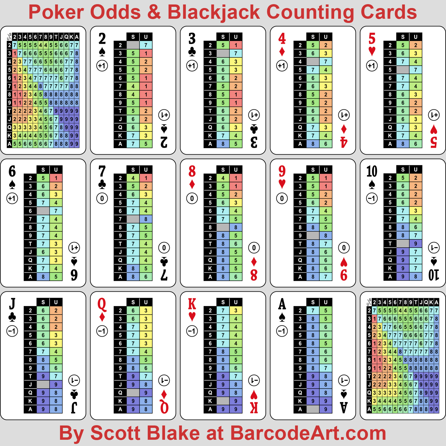 Blackjack Odds -379753