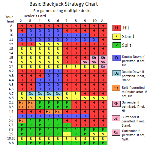 Blackjack Strategy -381127